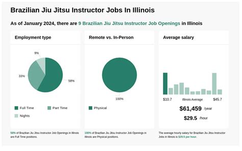 bjj instructor jobs|bjj job openings.